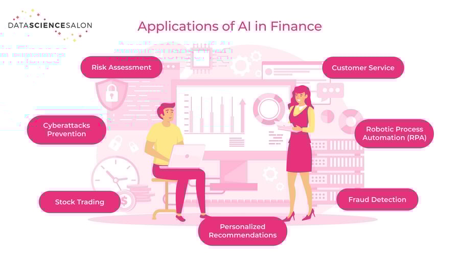 How Ai Is Augmenting The Digital Transformation In Finance Financial It How Ai Is Augmenting The Digital Transformation In Finance Financial It