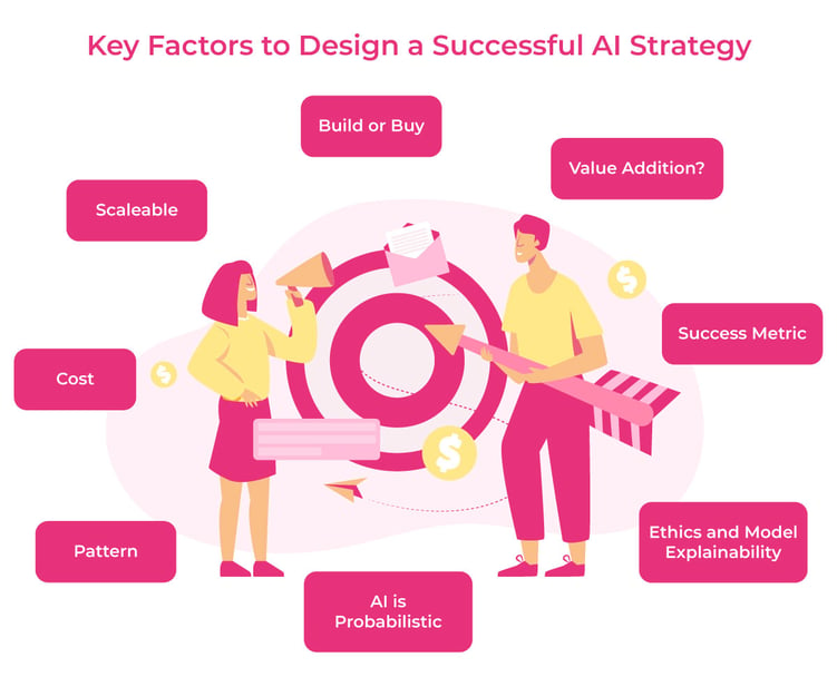 Key-Factors-to-Design-a-Successful-AI-Strategy