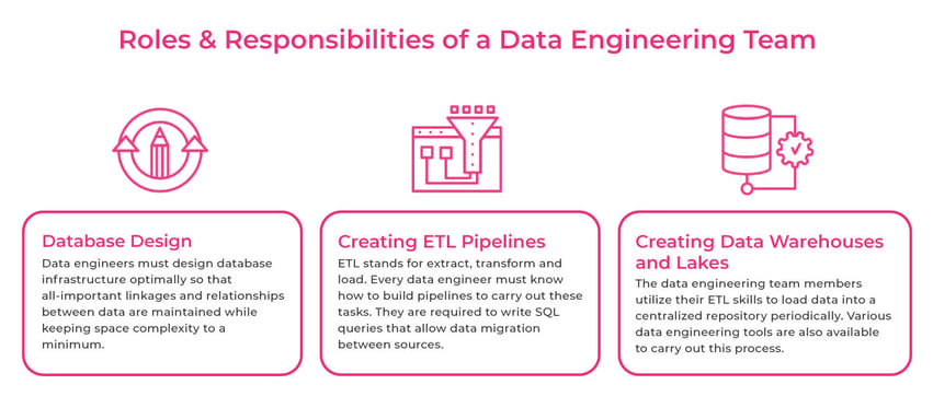 Roles-&-Responsibilities-of-a-Data-Engineering-Team