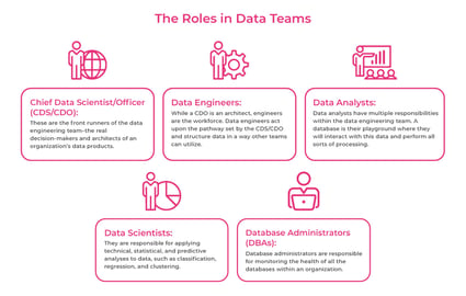 Building a Champion Data Engineering Team