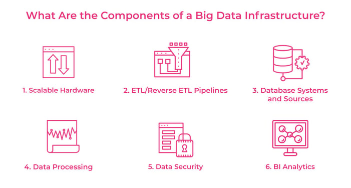 What-Are-the-Components-of-a-Big-Data-Infrastructure