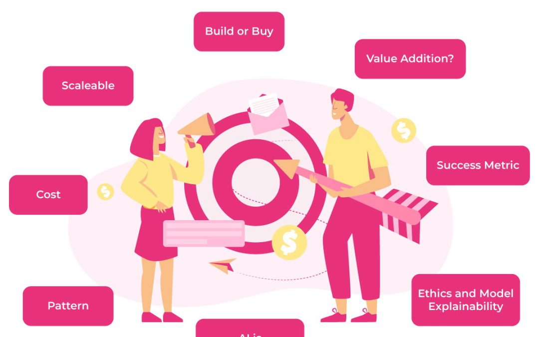 Designing a Successful Enterprise AI Strategy